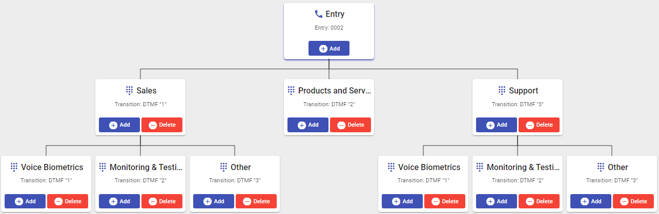 IVR menu example showing simple call flows.