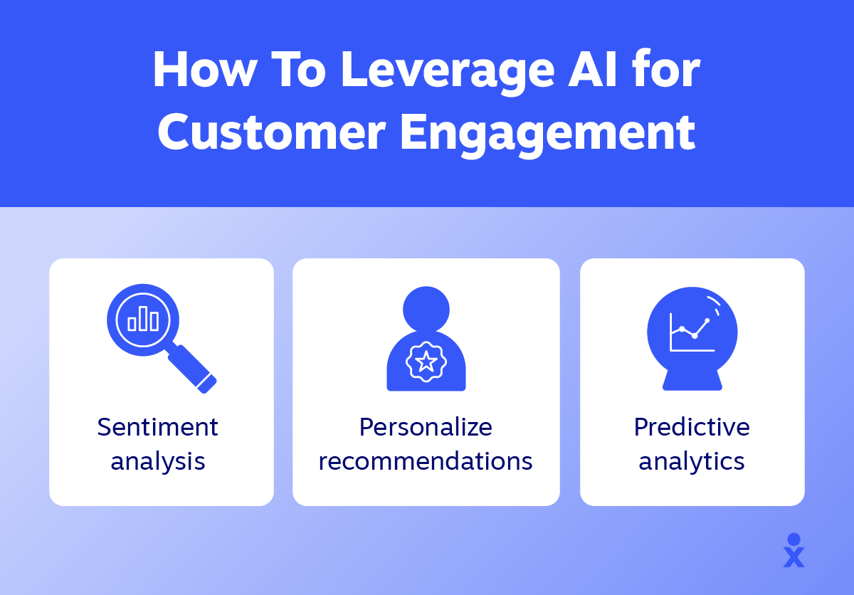 Icons highlight ways to leverage AI for a successful customer engagement strategy.