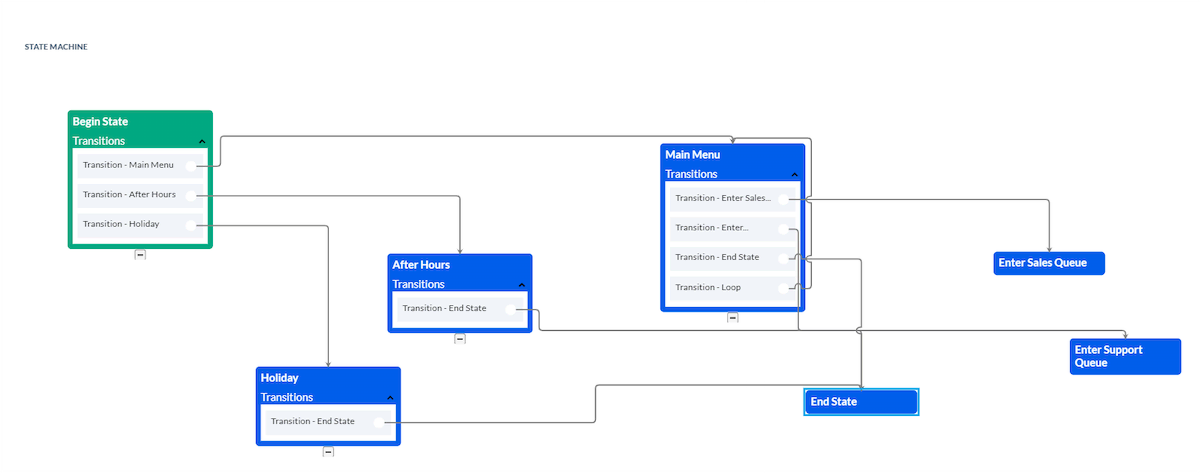 nextiva-call-handling-solution