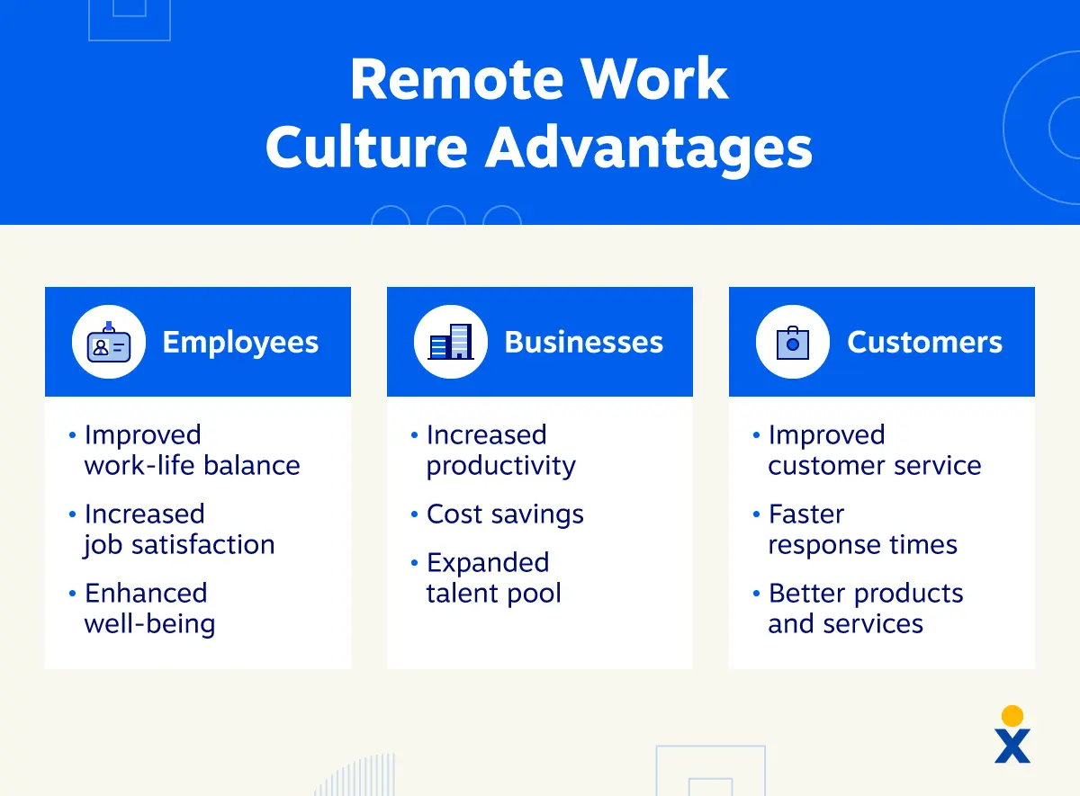 A table lists different ways employees, businesses, and customers benefit from a great work culture.