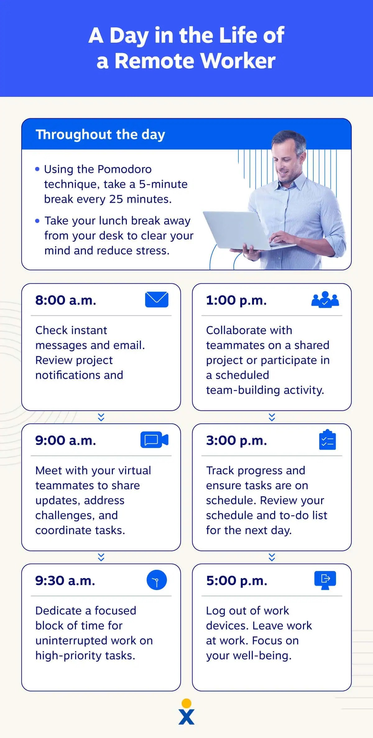 A schedule shows a day in the life of a remote worker and remote collaboration tips.