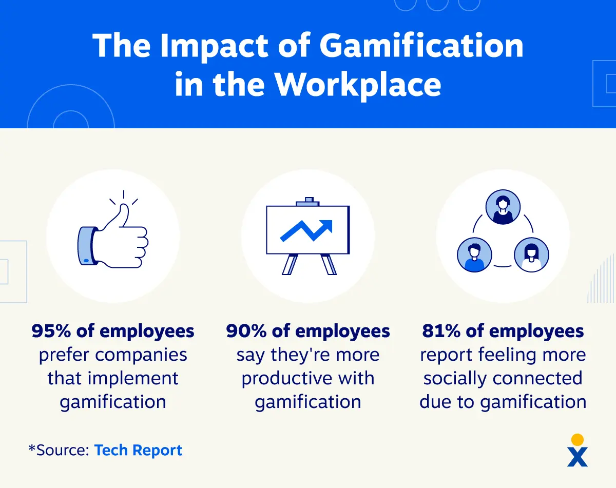 A table displays statistics about remote work culture gamification