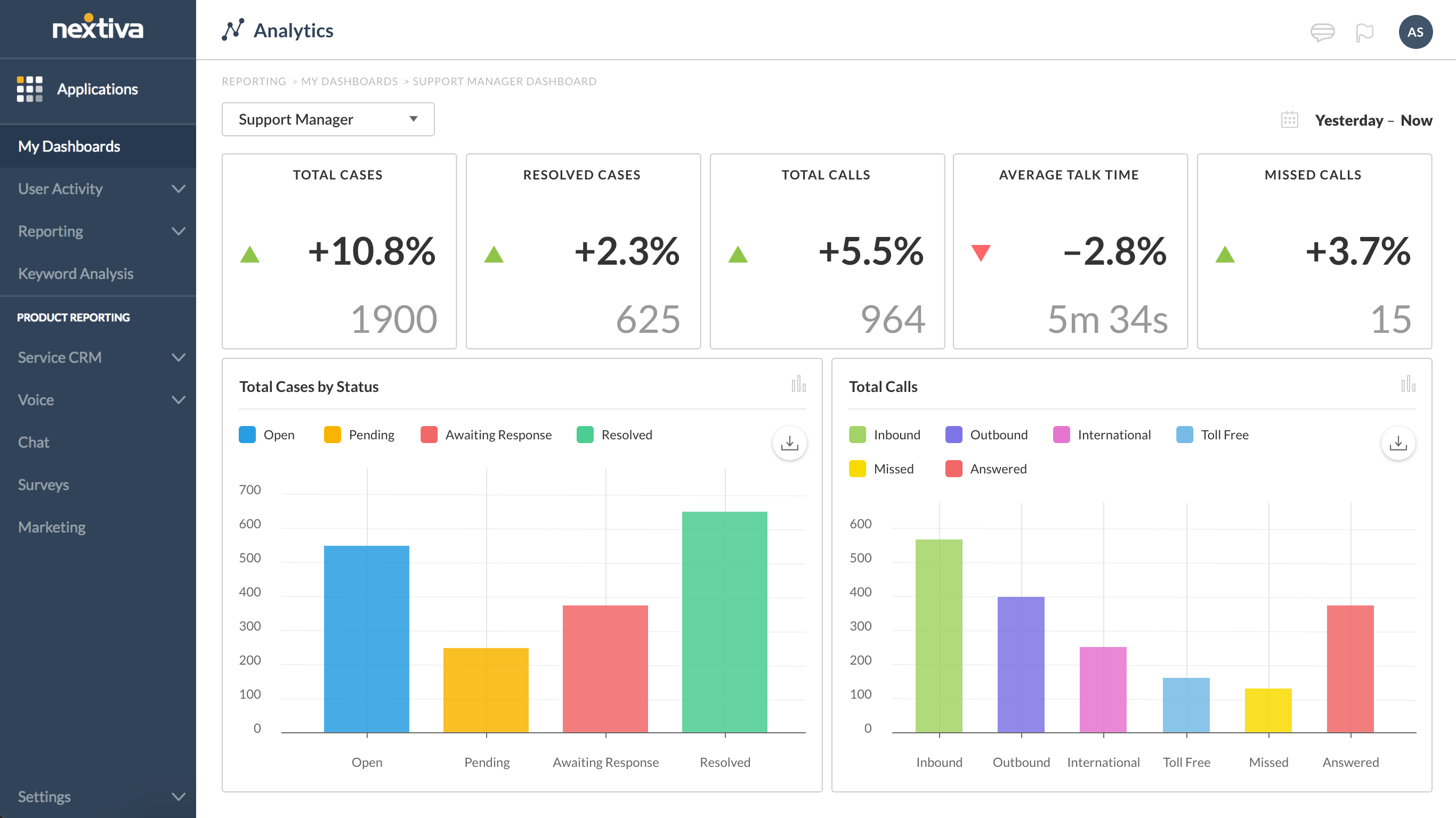 analytical crm data