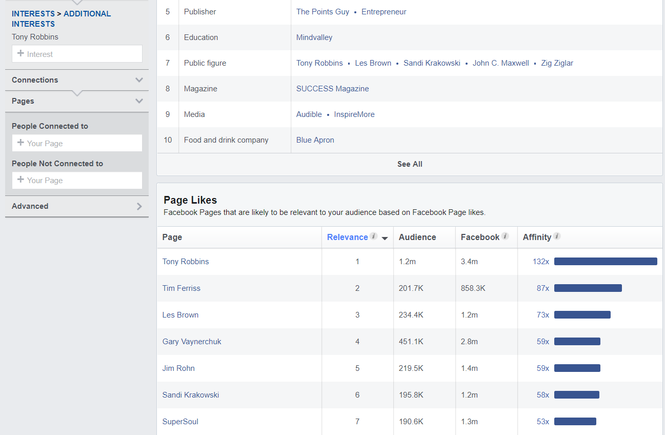 Screenshot of Facebook's demographic data