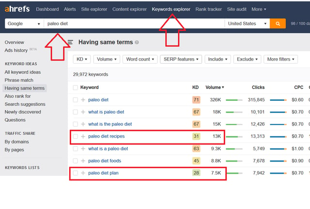 Ahrefs screenshot for keyword results for paleo diet