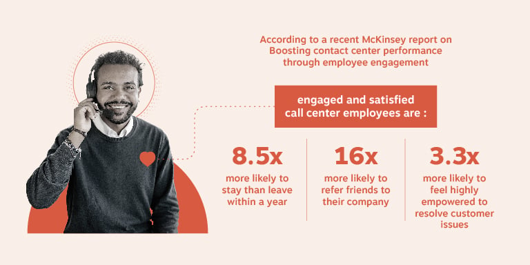 call center employee experience stats