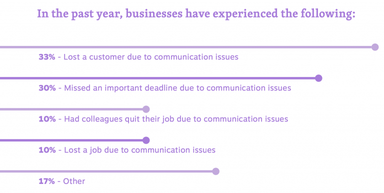 telecommuting communication gaps