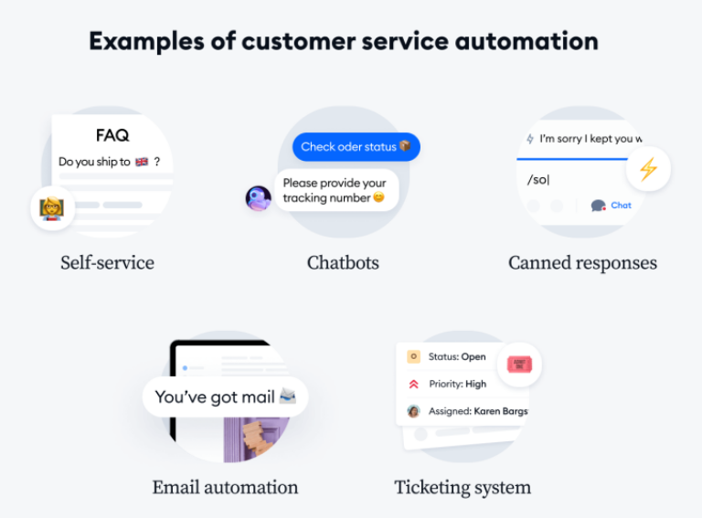 Examples of customer service automation