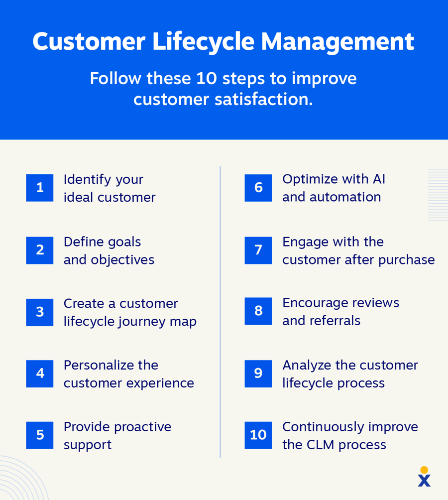 10 steps to Manage the Customer Lifecycle
