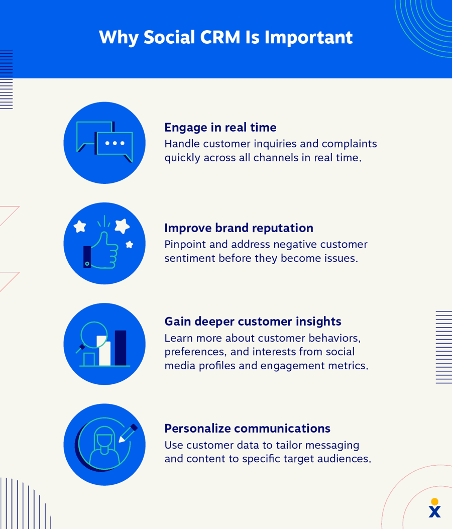 A customer service representative uses social CRM to handle customer support requests more effectively.