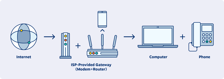 VoIP phone system setup for an employee working from home.