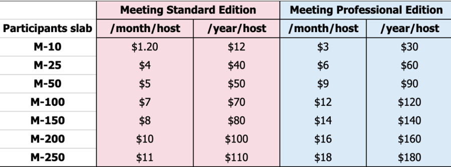 Zoho Meeting pricing tiers