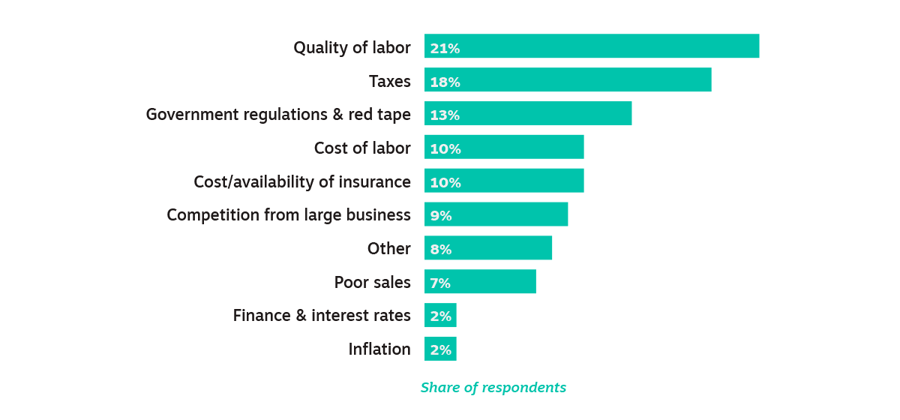 Chart showing stats on why location matters