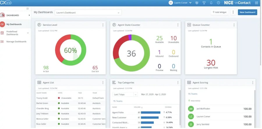 NICE CXone dashboard