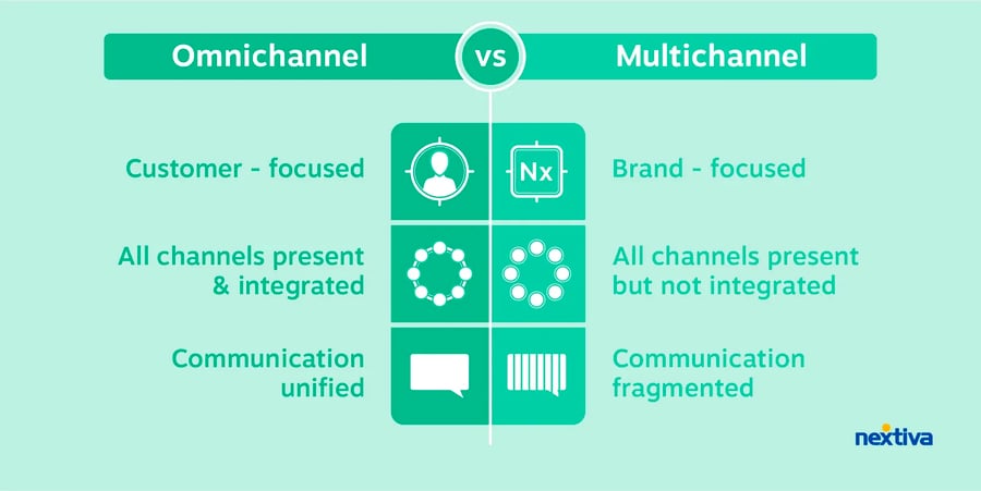 omnichannel vs multichannel