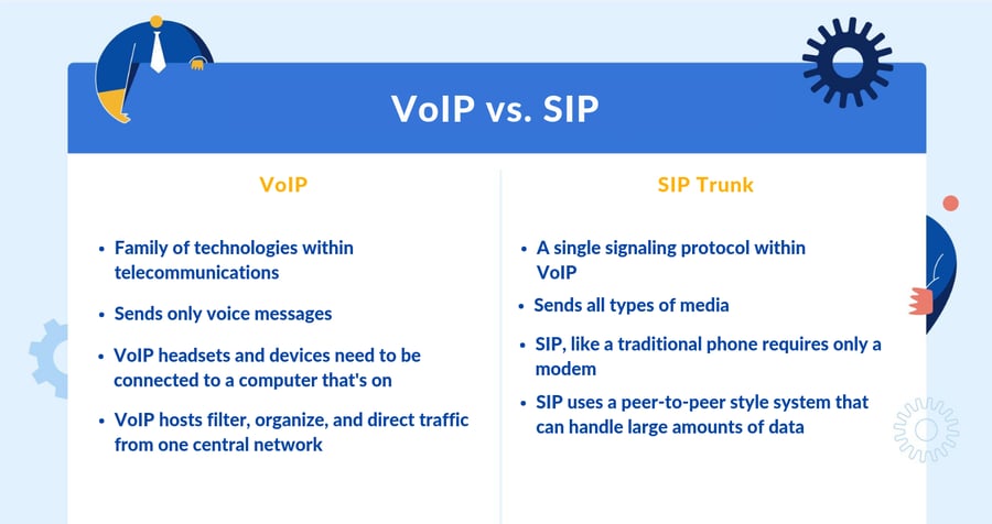 SIP Trunking vs. VoIP - Comparison