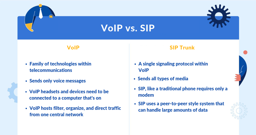 SIP Trunking: VoIP vs. SIP Trunking