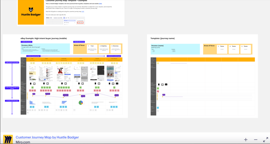 Customer journey map template via Miro