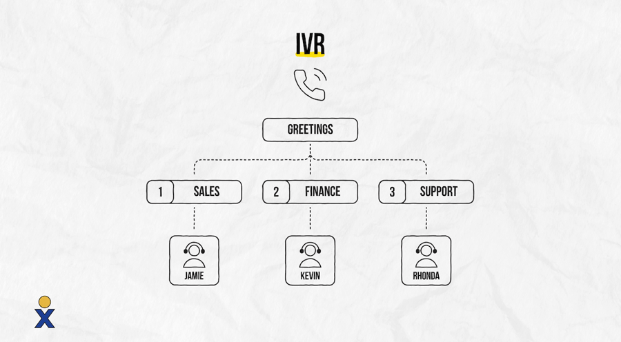 How IVR works