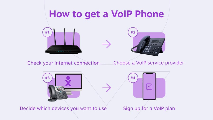 How to get a VoIP phone