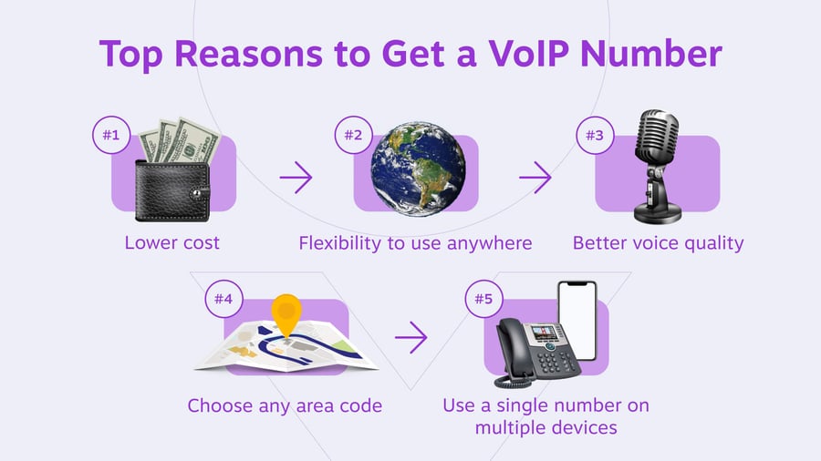 top reasons to get a VoIP number