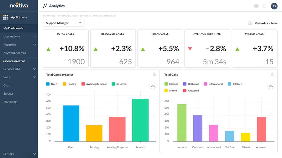 Nextiva analytics