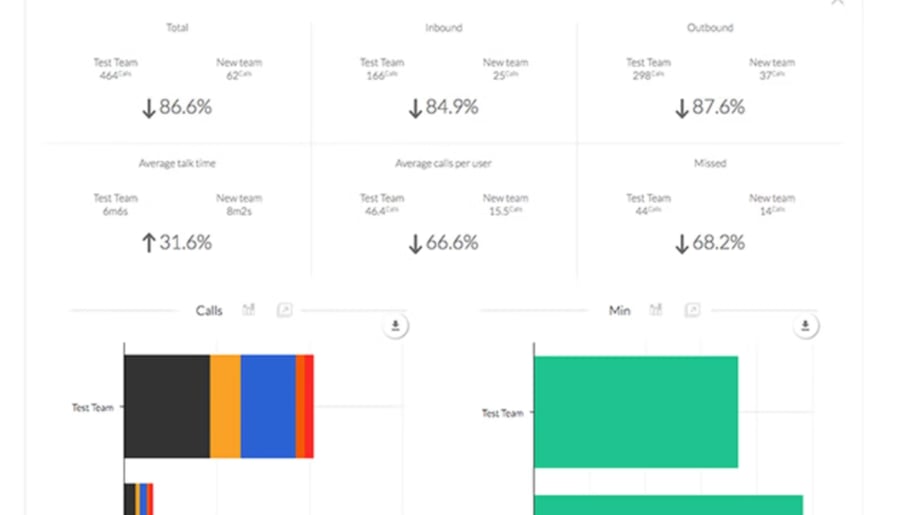 Peaks in your Analytics graphs