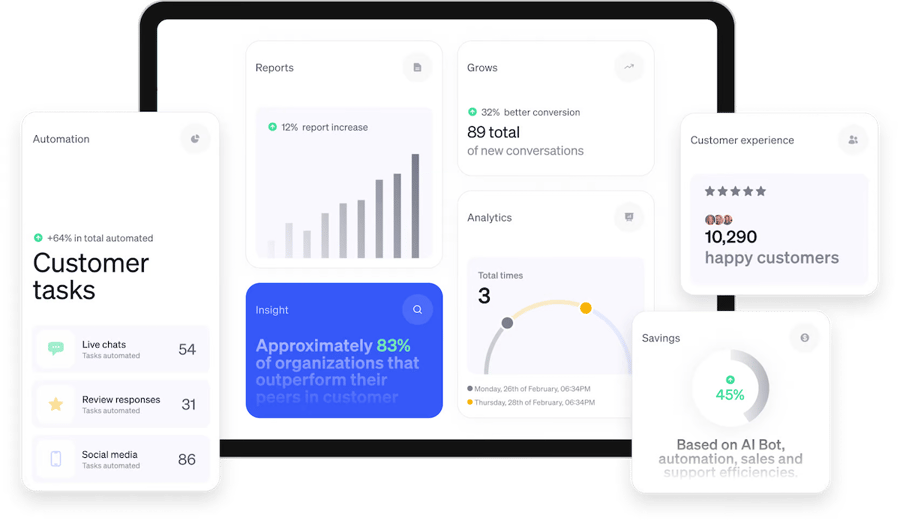 Nextiva omnichannel e-commerce software