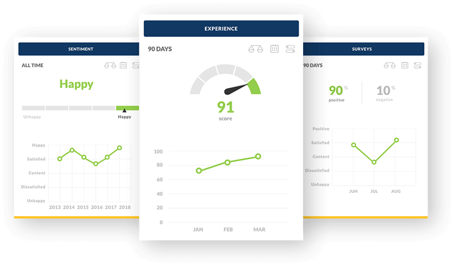 crm with business intelligence