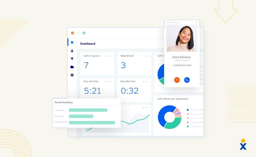 Screenshot of Nextiva’s omnichannel contact center gathering CX data all in one place