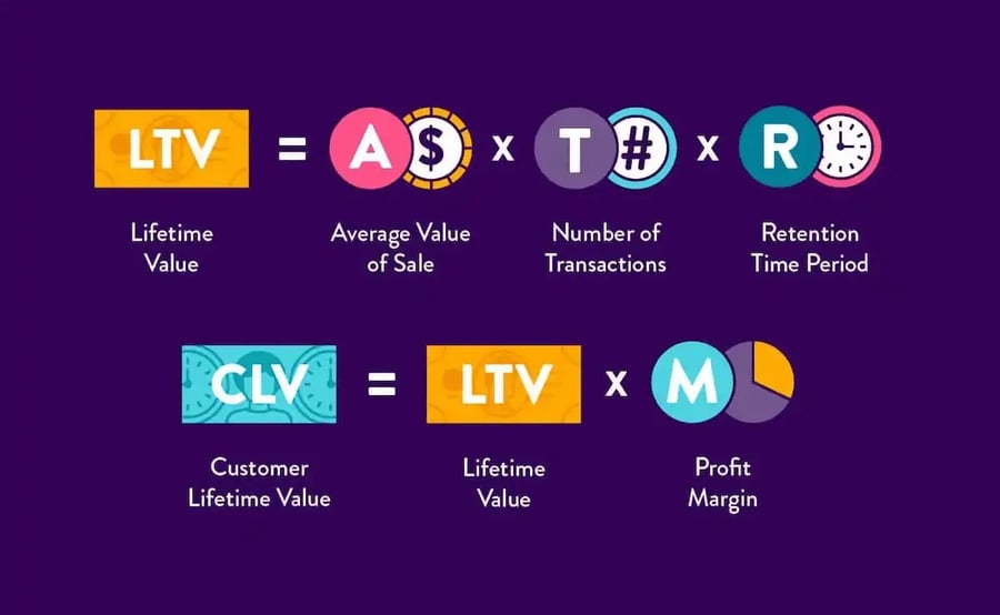 Customer-Lifetime-Value