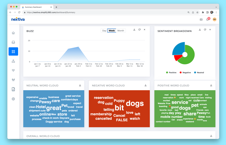 Monitor your online review sentiment easily with Nextiva. 