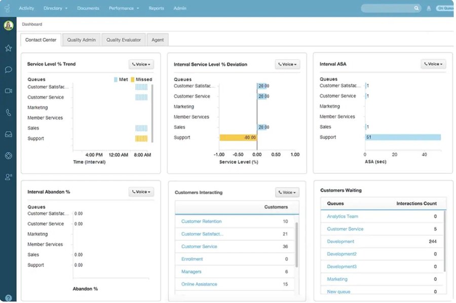 Genesys dashboard