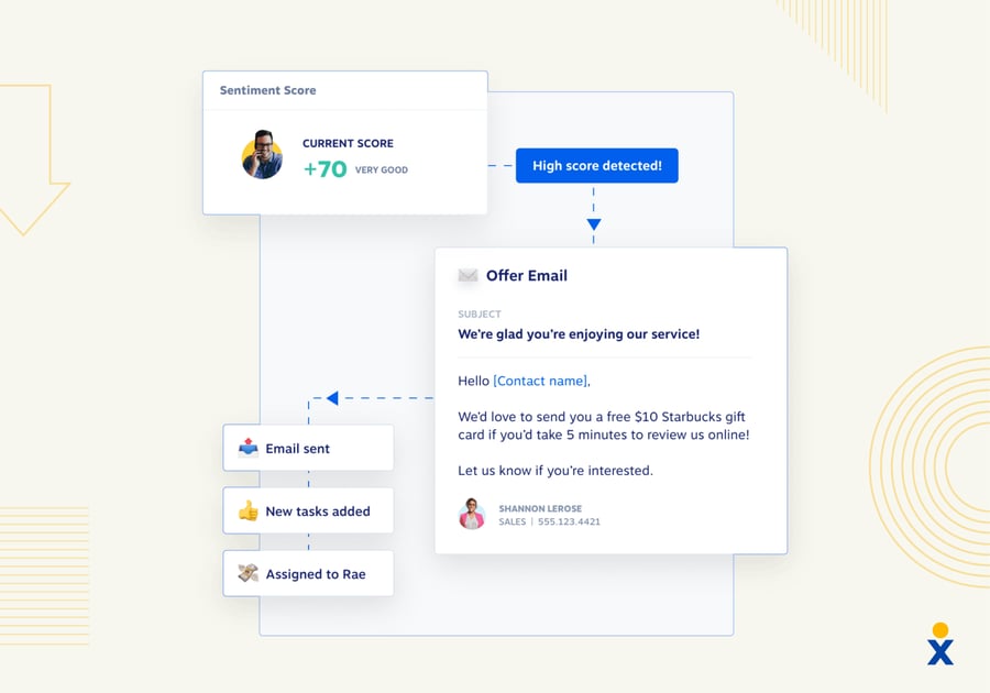 Nextiva’s intelligent automations automatically reacting to customers’ needs, including sentiment score
