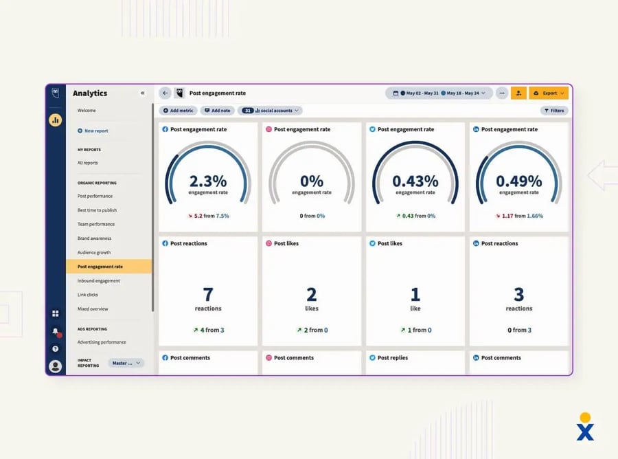 A screenshot shows Hootsuite’s social media customer service software