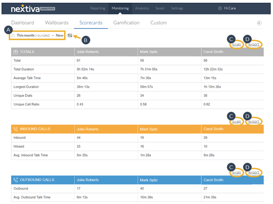 Nextiva analytics dashboard