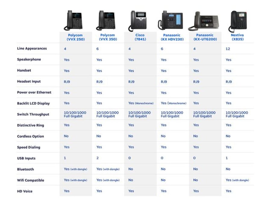 List of the best business VoIP phones