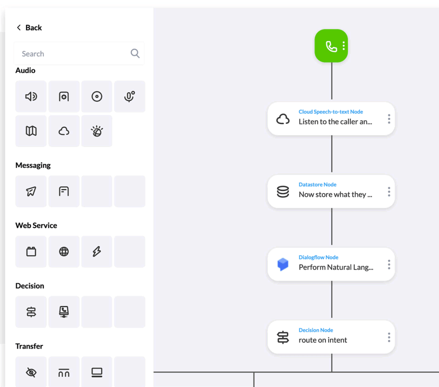 An example of an IVA that routes incoming calls based on the caller's intent.