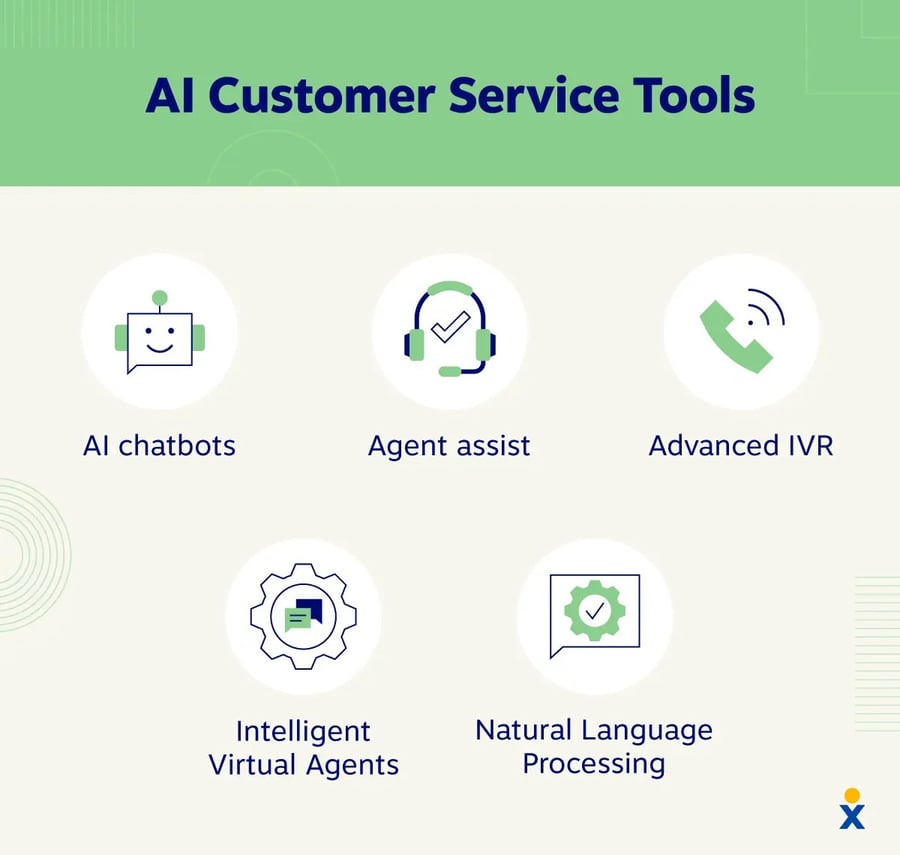 A list of icons show examples of AI customer service tools.