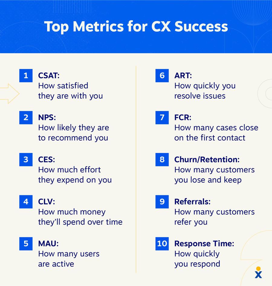 best-cx-metrics