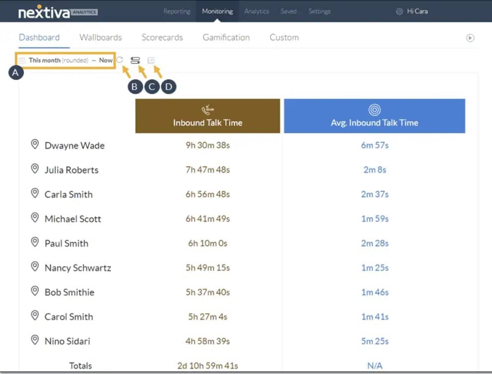 Nextiva analytics - inbound and outbound talk time