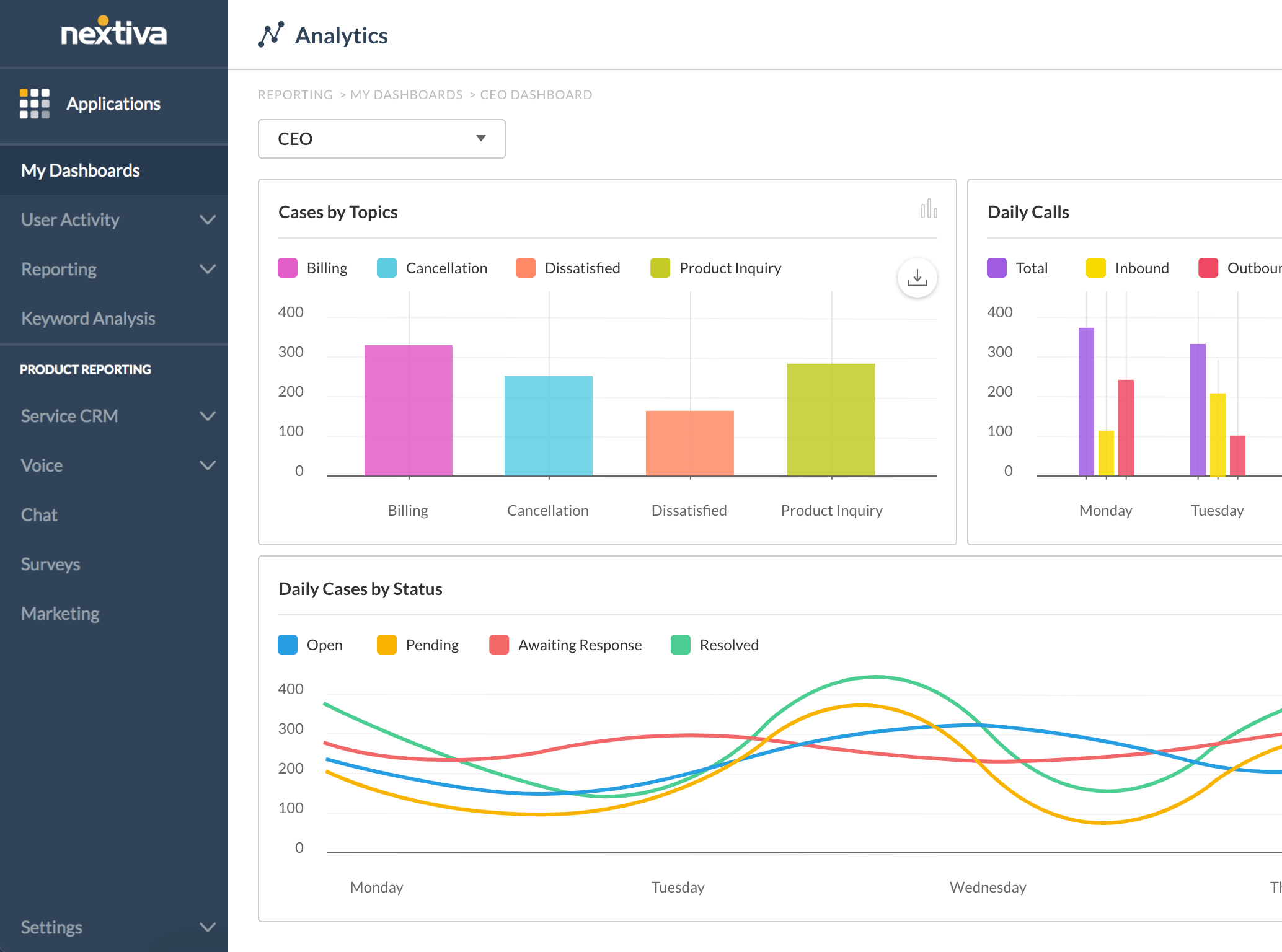 Business Intelligence and Analytics - Nextiva